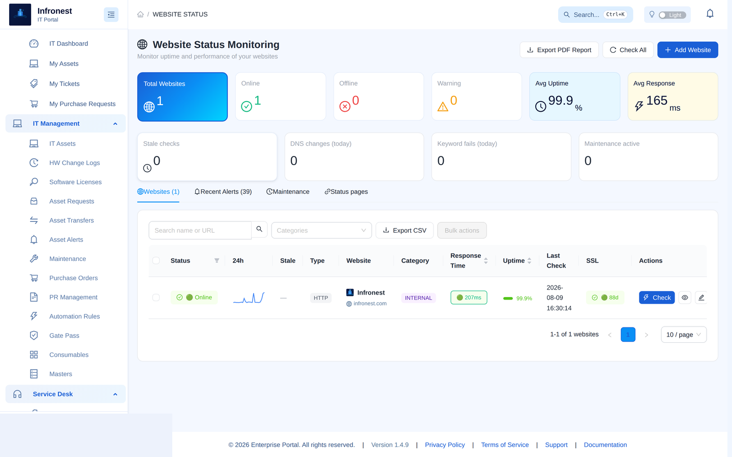 Infronest website & uptime monitoring — status, SSL expiry and response health